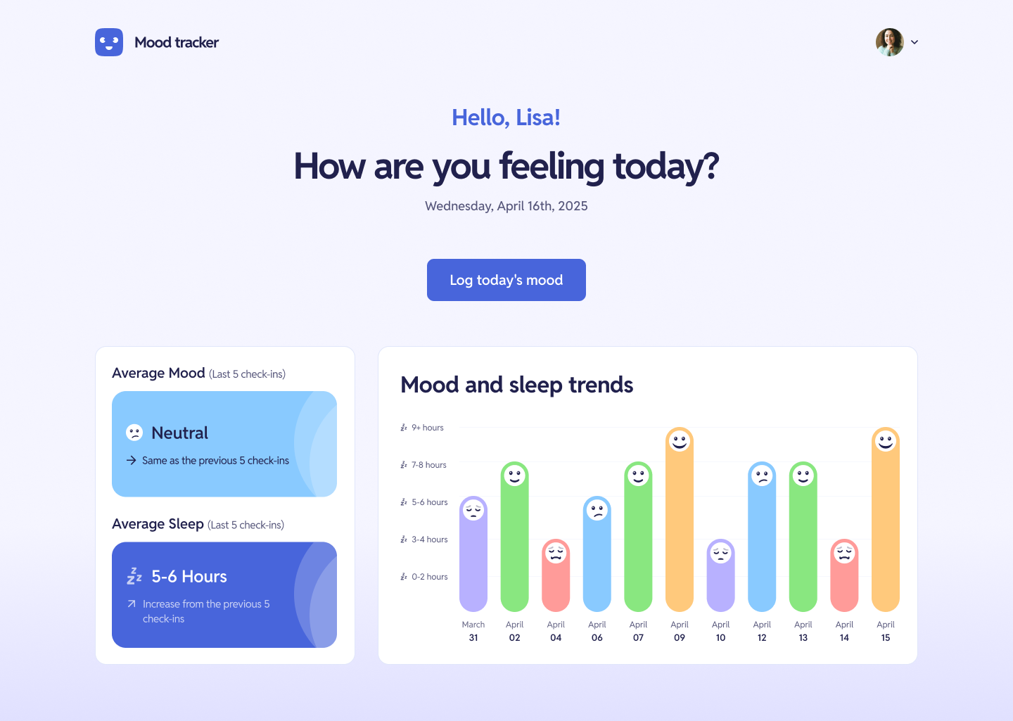 Mood Tracking Dashboard with a caption saying: How are you feeling today? followed by a mood and sleep trend graph